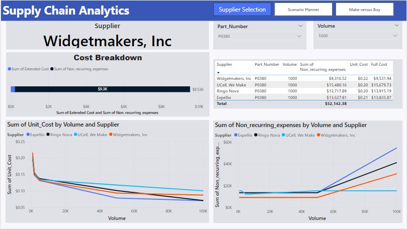 Power BI Dashboard 1